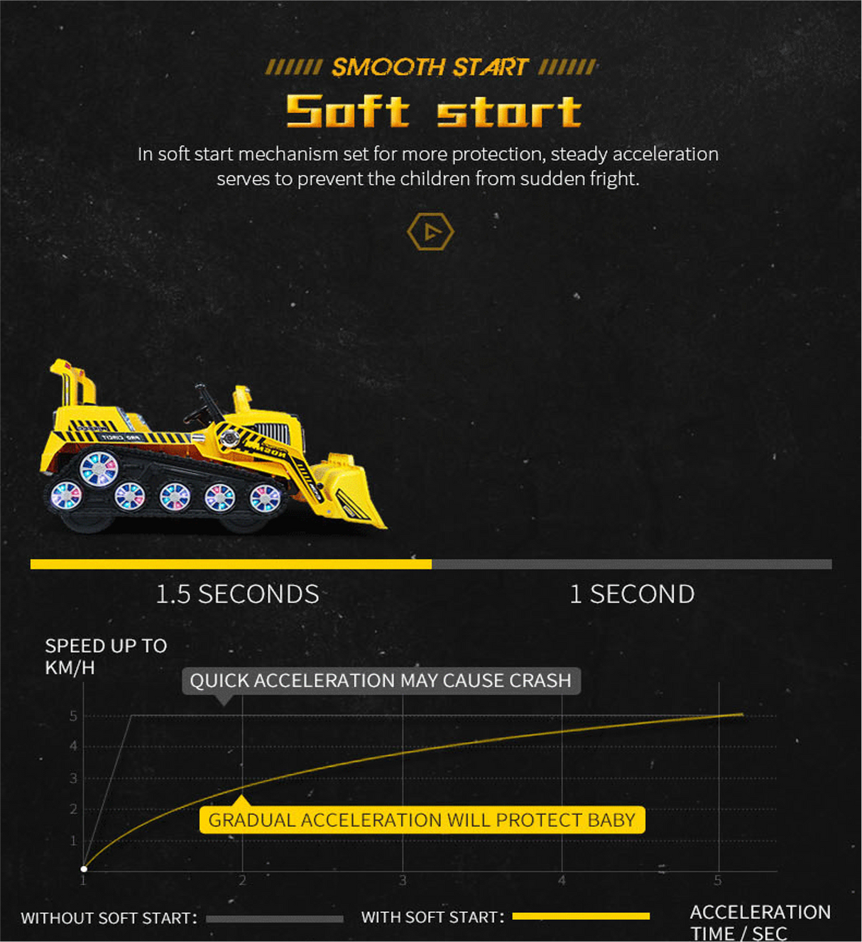 Ride On Kids Excavator Truck